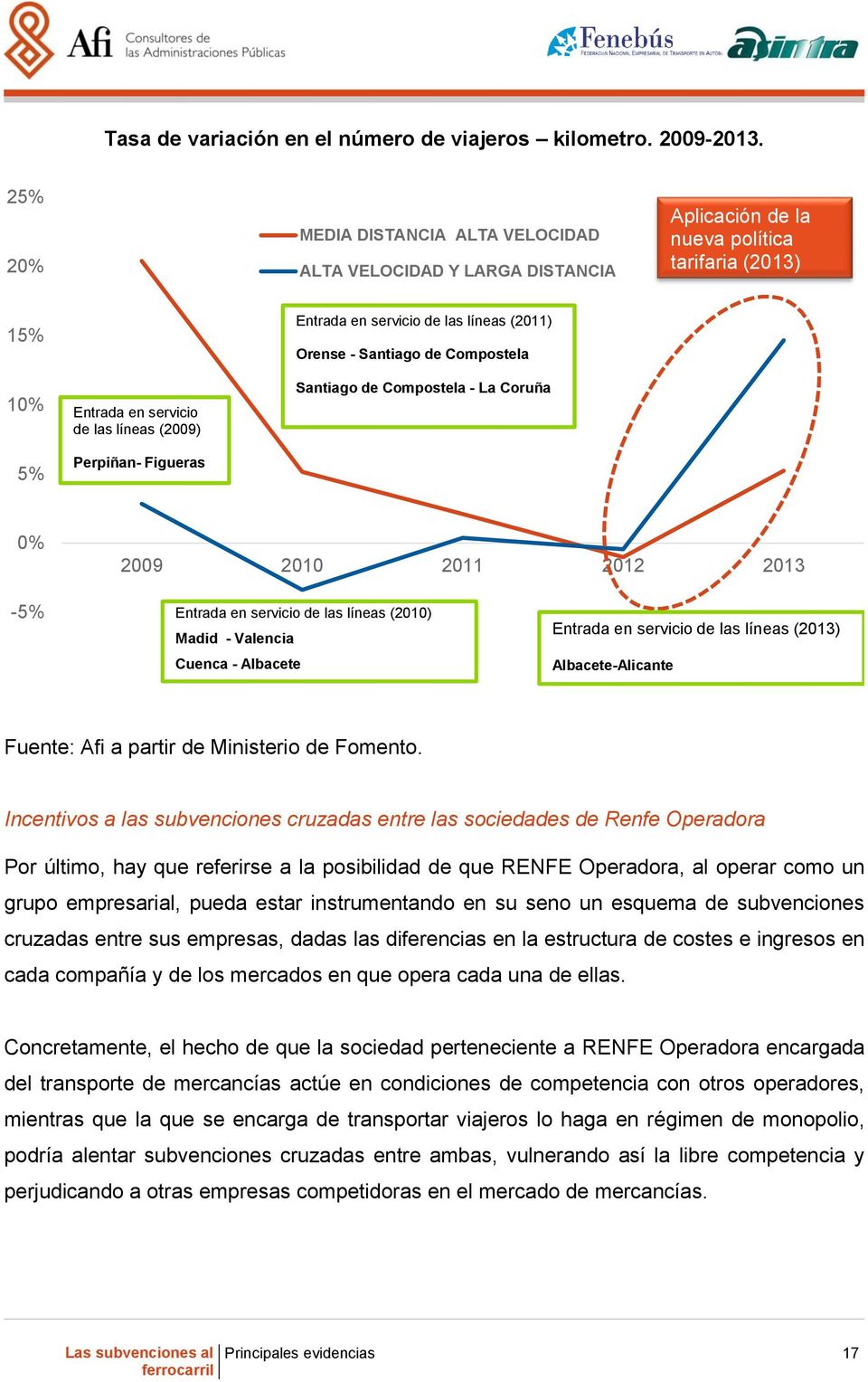 10% 5% Entrada en servicio de las líneas (2009) Perpiñan- Figueras Santiago de Compostela - La Coruña 0% 2009 2010 2011 2012 2013-5% Entrada en servicio de las líneas (2010) Madid - Valencia Cuenca -