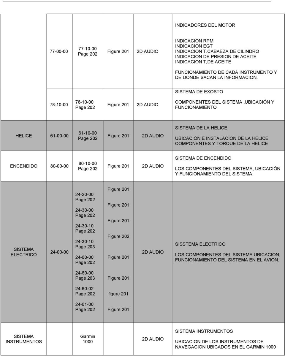 SISTEMA DE EXOSTO 78-10-00 78-10-00 COMPONENTES DEL SISTEMA,UBICACIÓN Y FUNCIONAMIENTO HELICE 61-00-00 61-10-00 SISTEMA DE LA HELICE UBICACIÓN E INSTALACION DE LA HELICE COMPONENTES Y TORQUE DE LA