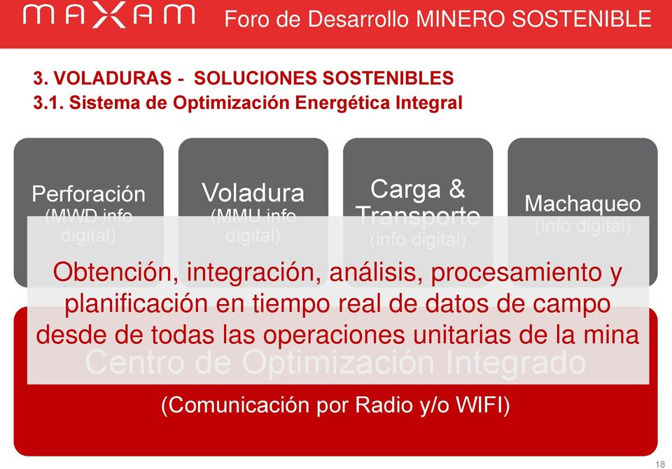 Carga & Transporte (info digital) Centro de Optimización Integrado (Comunicación por Radio y/o WIFI)