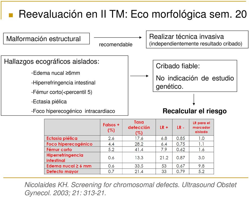 ecográficos aislados: -Edema nucal 6mm -Hiperrefringencia intestinal -Fémur corto(<percentil 5) -Ectasia piélica -Foco