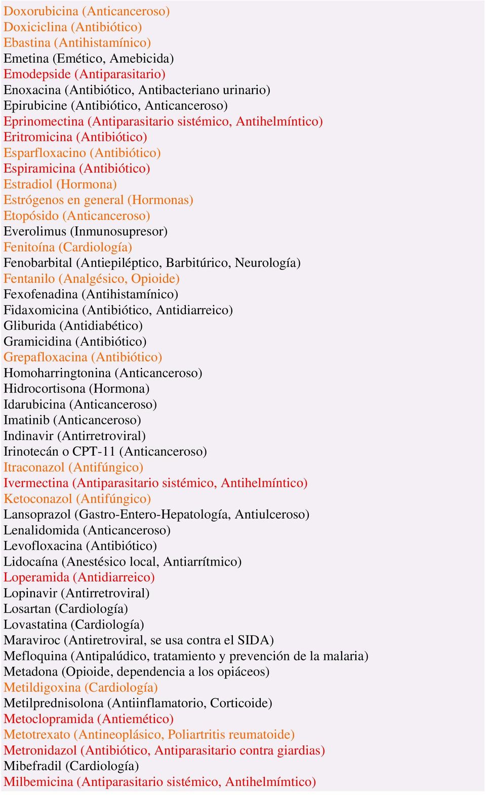 (Hormona) Estrógenos en general (Hormonas) Etopósido (Anticanceroso) Everolimus (Inmunosupresor) Fenitoína (Cardiología) Fenobarbital (Antiepiléptico, Barbitúrico, Neurología) Fentanilo (Analgésico,