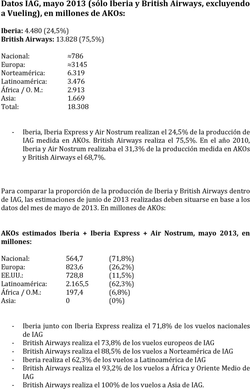 En el año 2010, IberiayAirNostrumrealizabael31,3%delaproducciónmedidaenAOs ybritishairwaysel68,7%.