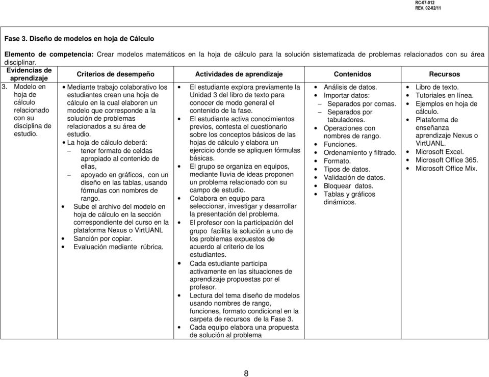 Evidencias de Criterios de desempeño Actividades de aprendizaje Contenidos Recursos aprendizaje 3. Modelo en hoja de cálculo relacionado con su disciplina de estudio.