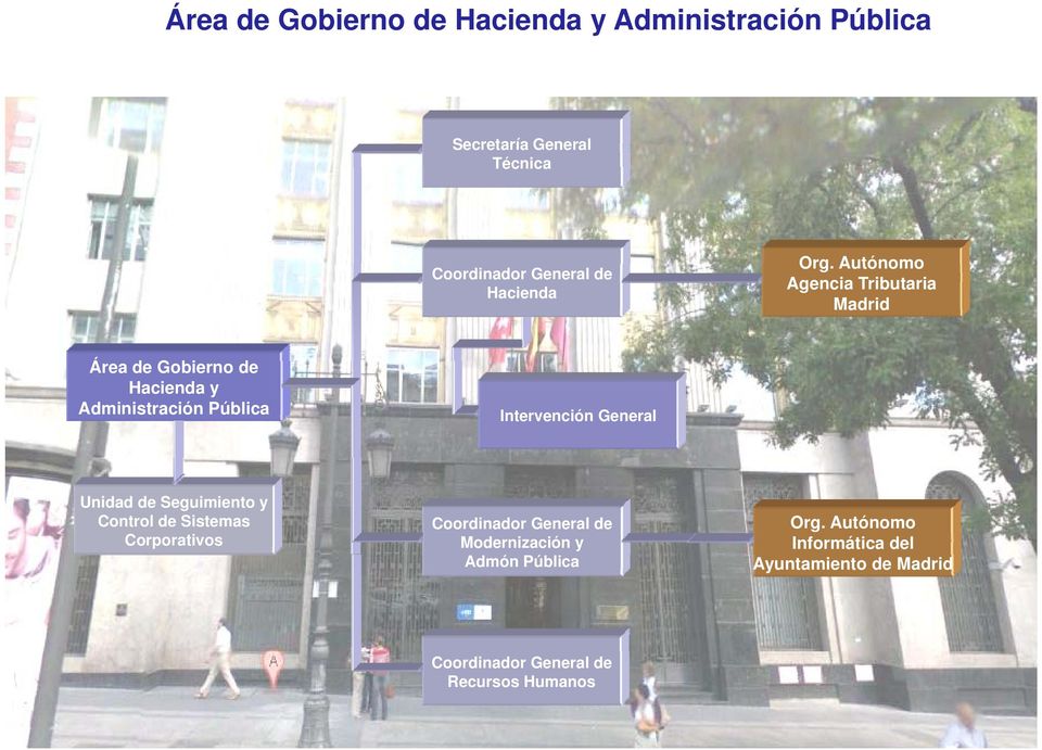 Autónomo Agencia Tributaria Madrid Área de Gobierno de Hacienda y Administración Pública Intervención