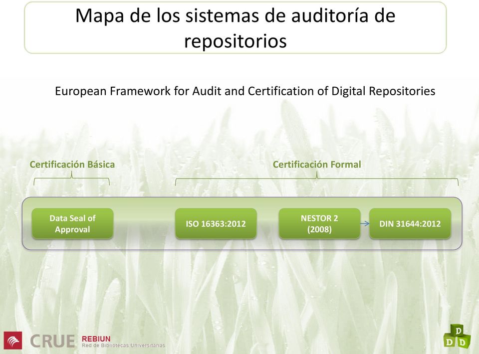 Repositories Certificación Básica Certificación Formal