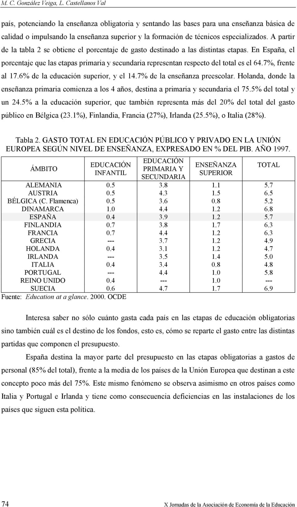 A partir de la tabla 2 se obtiene el porcentaje de gasto destinado a las distintas etapas. En España, el porcentaje que las etapas primaria y secundaria representan respecto del total es el 64.