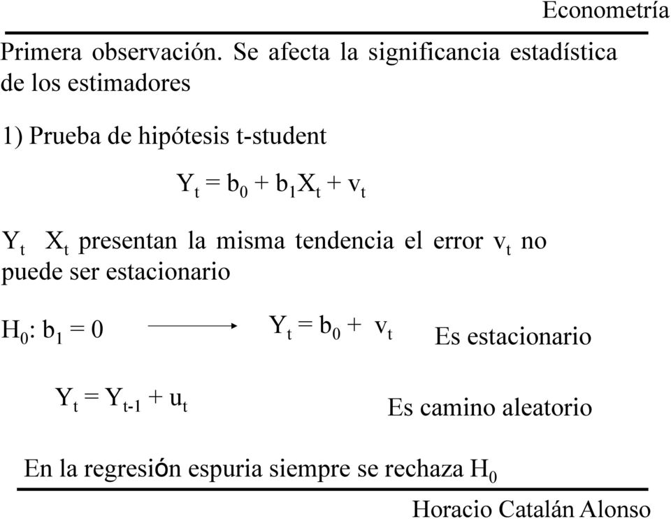 -suden Y =b 0 +b 1 X +v Y X presenan la misma endencia el error v no puede