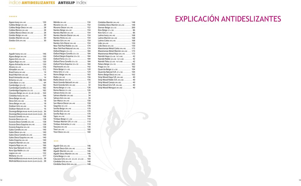 .. 130 Ágora Antracita (44 x 44)... 130 Alcora (44 x 44)... 176 Almadén (44 x 44)... 172 Brasil Ivory (44 x 66)... 14 Brasil Marrrón (44 x 66)... 14 Brasil Antracita (44 x 66)... 14 Britania (44 x 44).