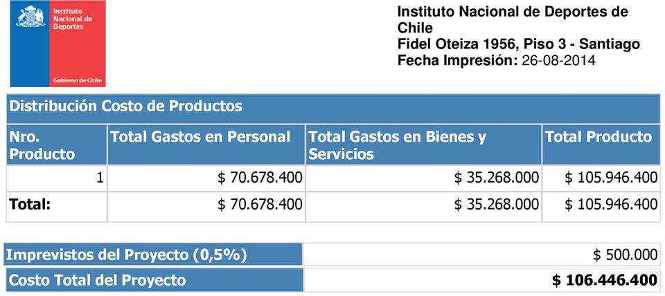Total Producto 1 $ 70.678.400 $ 35.268.000 $ 105.946.