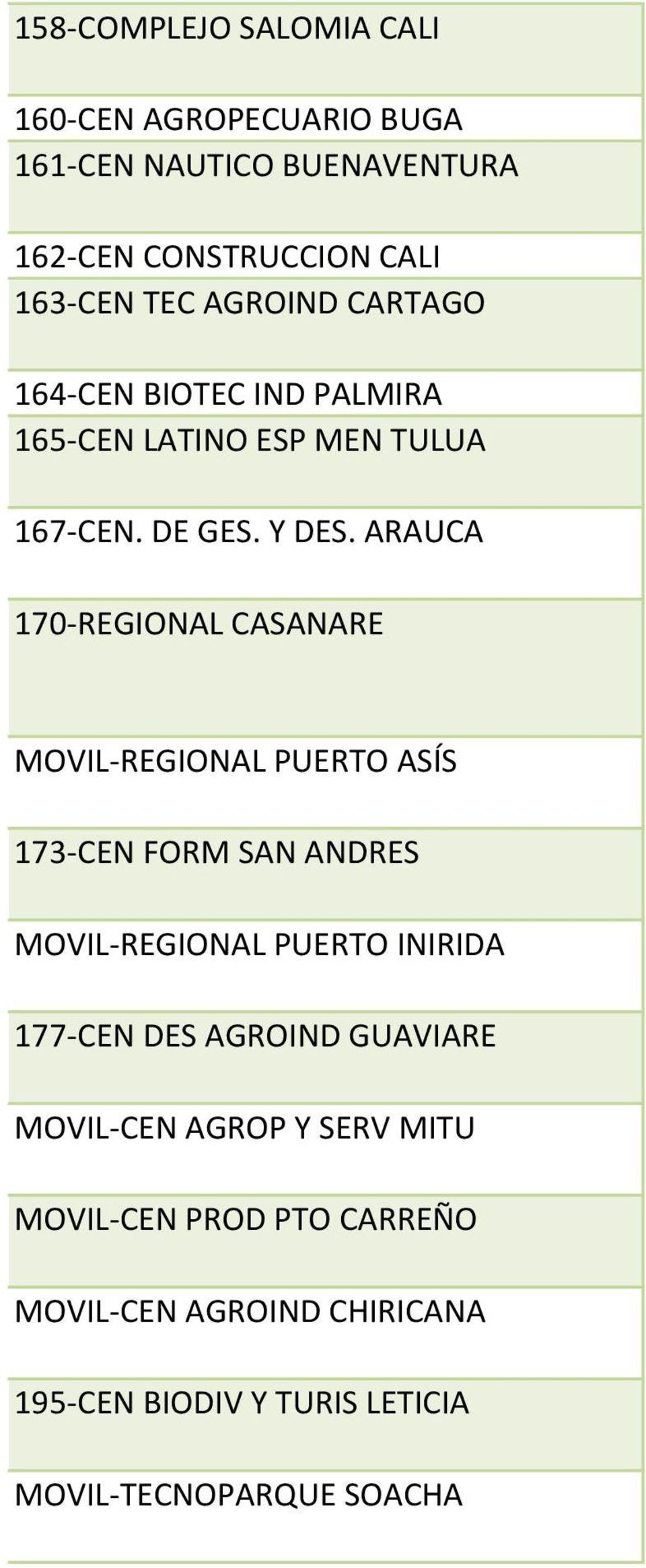 ARAUCA 170-REGIONAL CASANARE MOVIL-REGIONAL PUERTO ASÍS 173-CEN FORM SAN ANDRES MOVIL-REGIONAL PUERTO INIRIDA 177-CEN DES