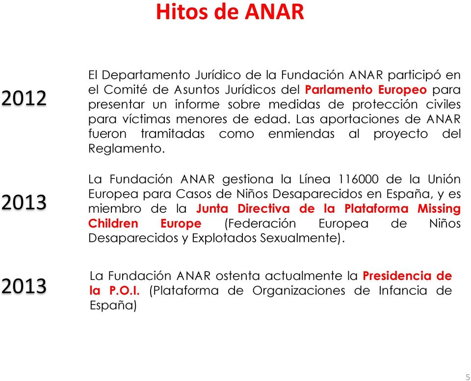 La Fundación ANAR gestiona la Línea 116000 de la Unión Europea para Casos de Niños Desaparecidos en España, y es miembro de la Junta Directiva de la Plataforma Missing