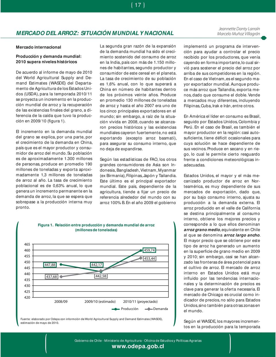 recuperación de las existencias finales del grano, a diferencia de la caída que tuvo la producción en 2009/10 (figura 1).