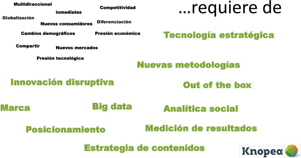 box Marca Big data Analítica social