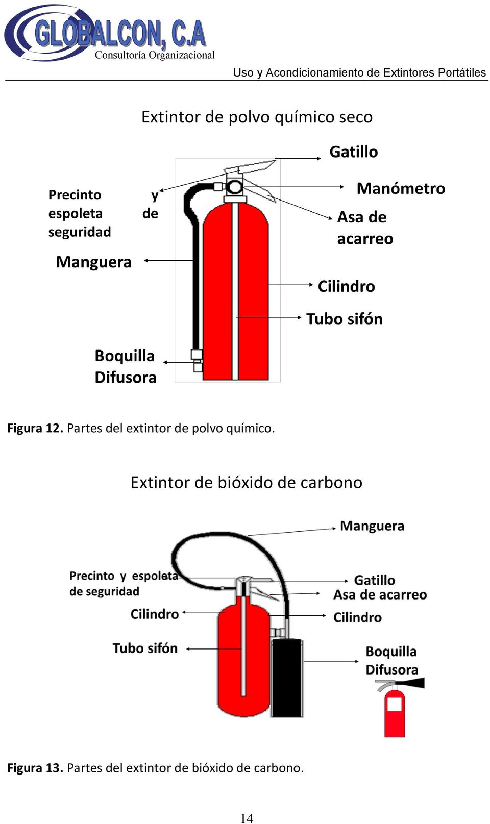 Extintor de bióxido de carbono Figura 13.