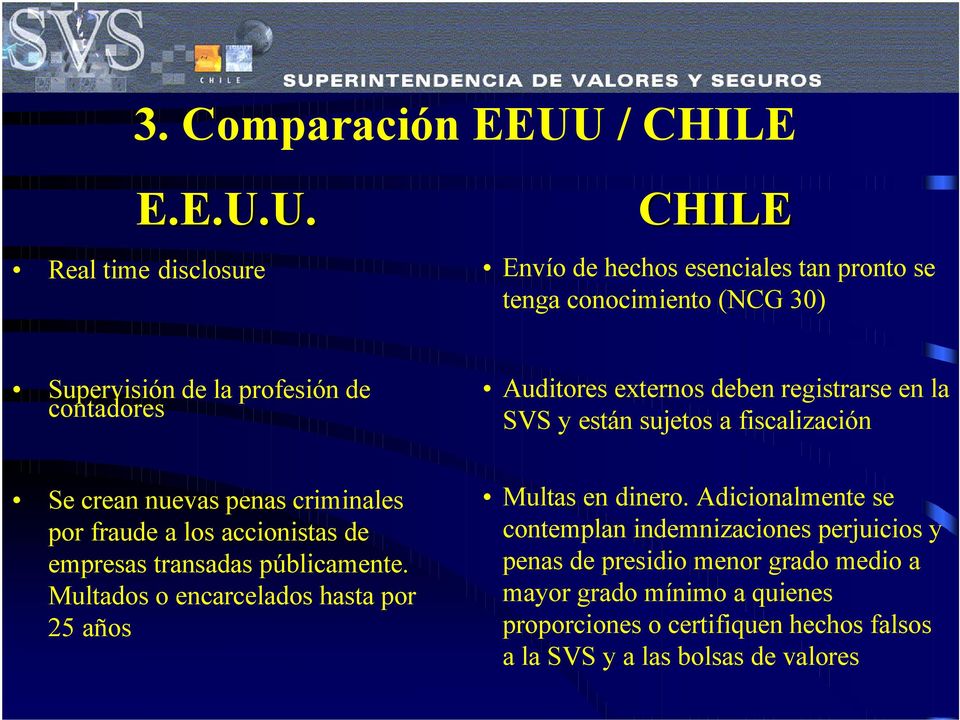 U. Real time disclosure CHILE Envío de hechos esenciales tan pronto se tenga conocimiento (NCG 30) Supervisión de la profesión de contadores Auditores