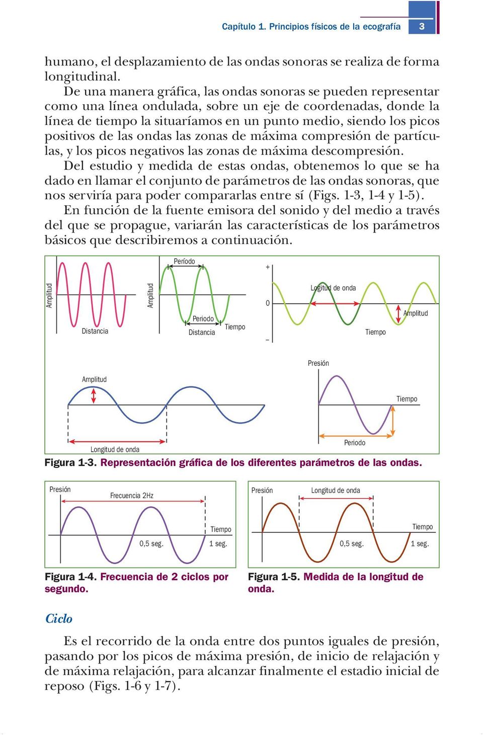 positivos de las ondas las zonas de máxima compresión de partículas, y los picos negativos las zonas de máxima descompresión.