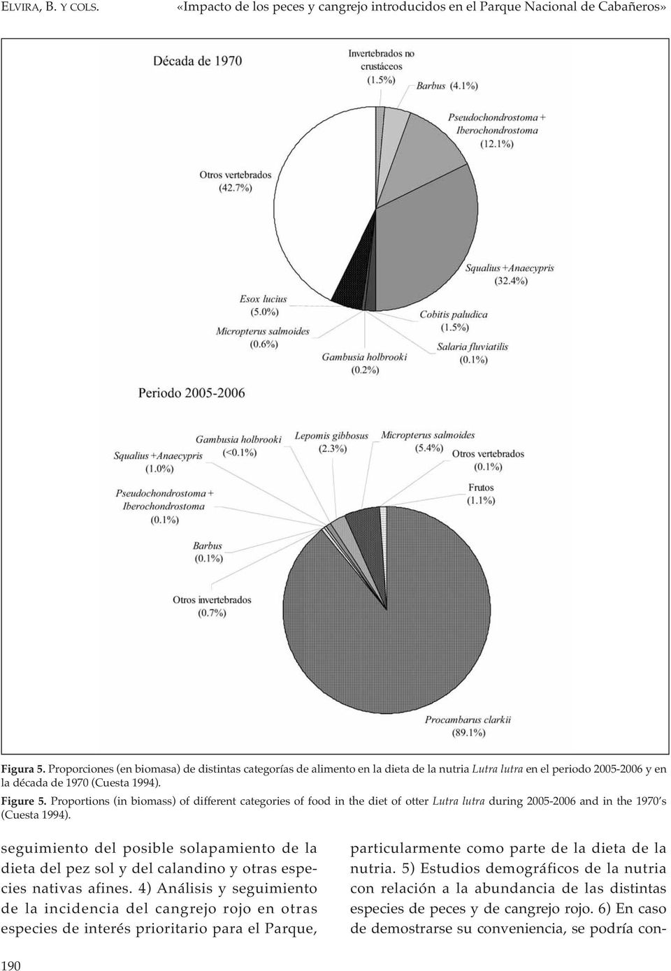 Proportions (in biomass) of different categories of food in the diet of otter Lutra lutra during 2005-2006 and in the 1970 s (Cuesta 1994).