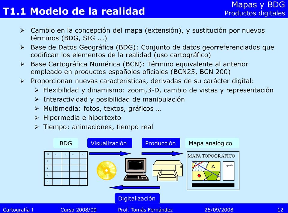 empleado en productos españoles oficiales (BCN25, BCN 200) Proporcionan nuevas características, derivadas de su carácter digital: Flexibilidad y dinamismo: zoom,3-d, cambio de vistas y representación
