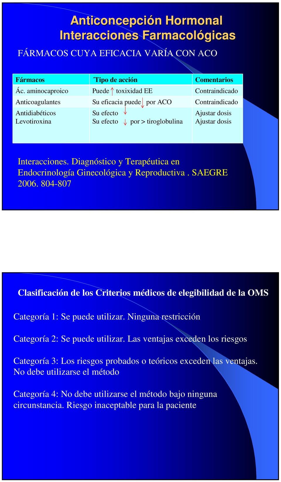 dosis Interacciones. Diagnóstico y Terapéutica en Endocrinología Ginecológica y Reproductiva. SAEGRE 2006.
