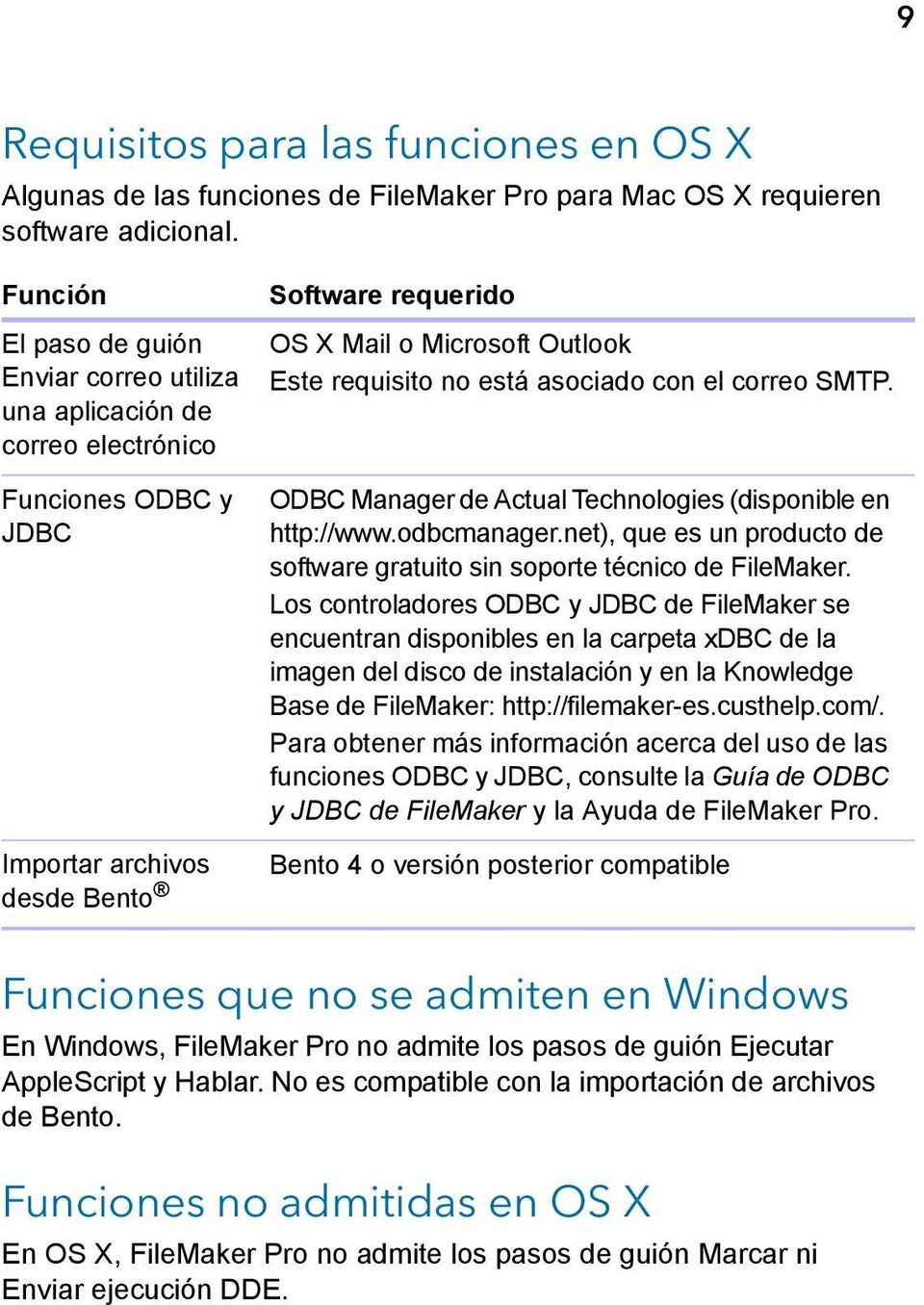 no está asociado con el correo SMTP. ODBC Manager de Actual Technologies (disponible en http://www.odbcmanager.net), que es un producto de software gratuito sin soporte técnico de FileMaker.