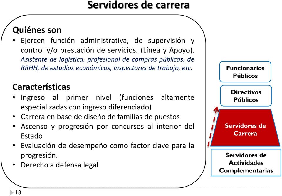 Características Ingreso al primer nivel (funciones altamente especializadas con ingreso diferenciado) Carrera en base de diseño de familias de