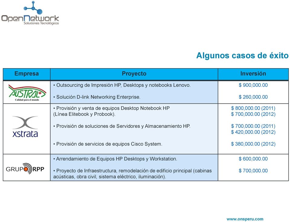 Provisión de servicios de equipos Cisco System. $ 900,000.00 $ 260,000.00 $ 800,000.00 (2011) $ 700,000.00 (2012) $ 700,000.00 (2011) $ 420,000.00 (2012) $ 380,000.