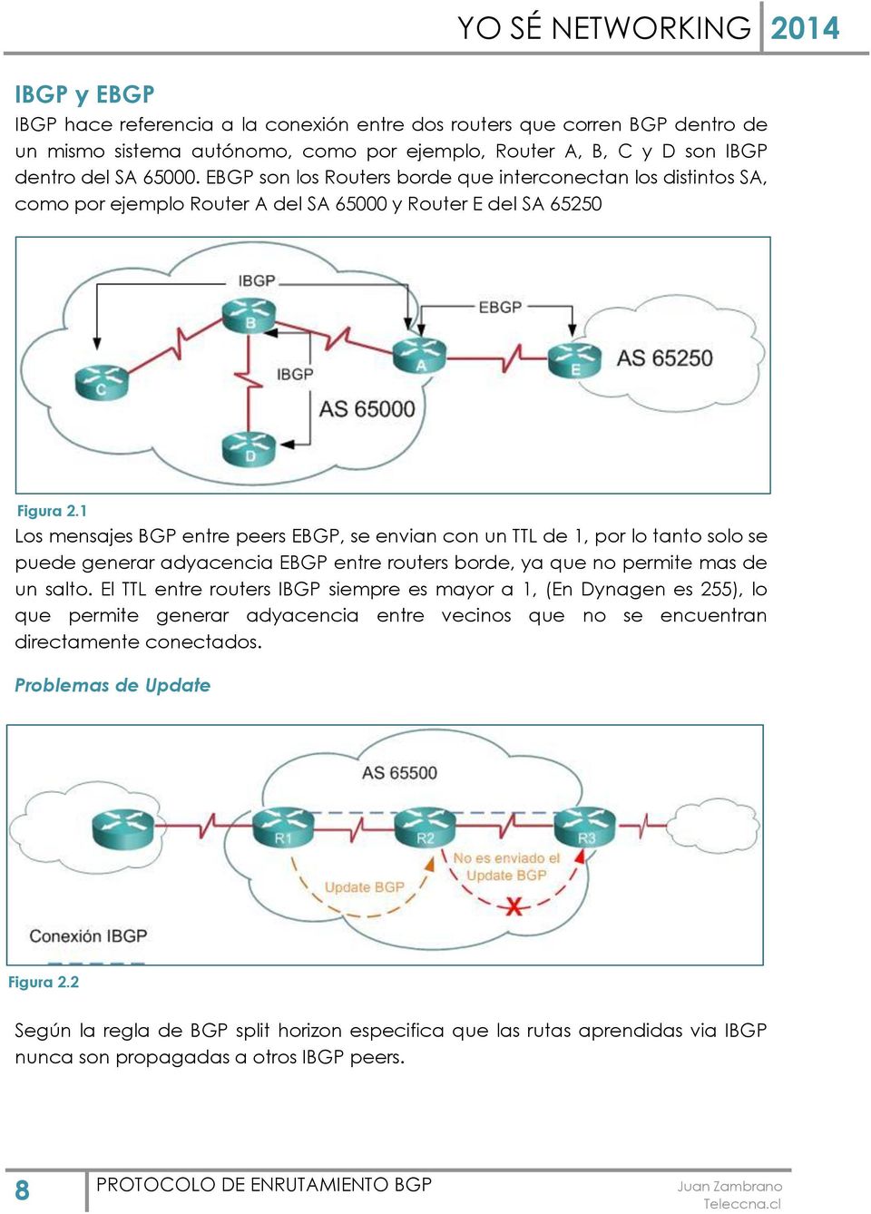 1 Los mensajes BGP entre peers EBGP, se envian con un TTL de 1, por lo tanto solo se puede generar adyacencia EBGP entre routers borde, ya que no permite mas de un salto.