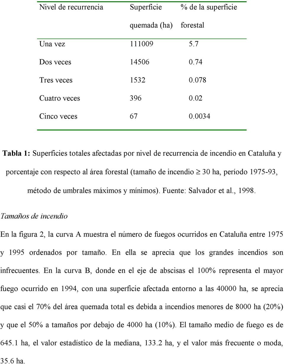 máximos y mínimos). Fuente: Salvador et al., 1998. Tamaños de incendio En la figura 2, la curva A muestra el número de fuegos ocurridos en Cataluña entre 1975 y 1995 ordenados por tamaño.