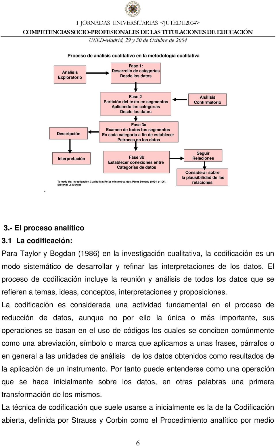 Interpretación Fase 3b Establecer conexiones entre Categorías de datos Tomado de: Investigación Cualitativa: Retos e interrogantes. Pérez Serrano (1994, p.106).