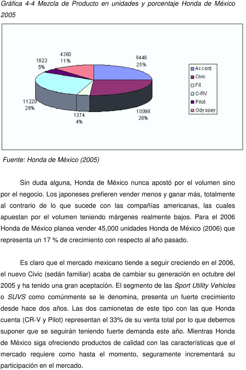 Para el 2006 Honda de México planea vender 45,000 unidades Honda de México (2006) que representa un 17 % de crecimiento con respecto al año pasado.