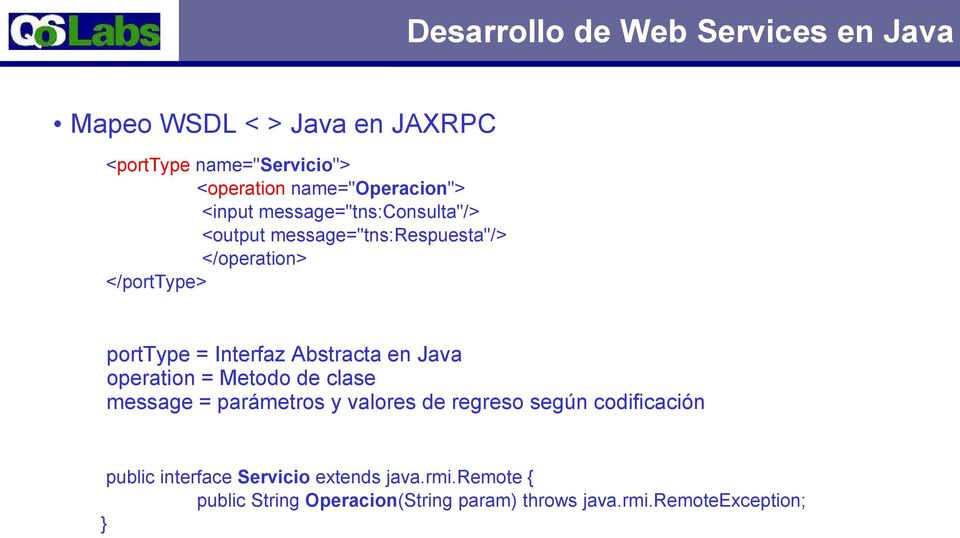porttype = Interfaz Abstracta en Java operation = Metodo de clase message = parámetros y valores de regreso según