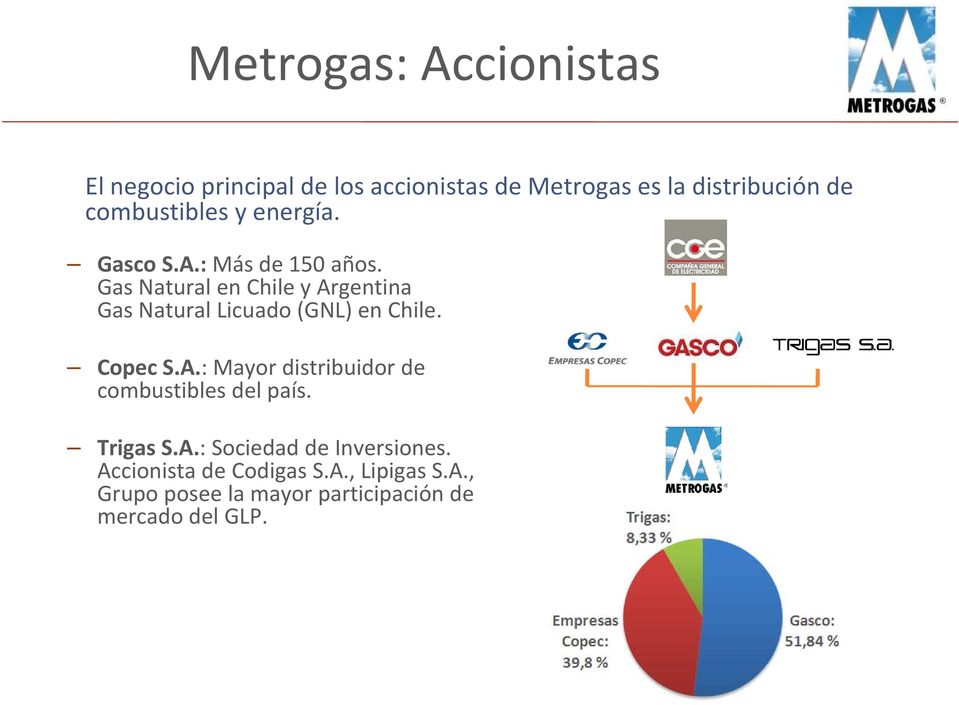 Gas Natural en Chile y Argentina Gas Natural Licuado (GNL) en Chile. Copec S.A.: Mayor distribuidor de combustibles del país.