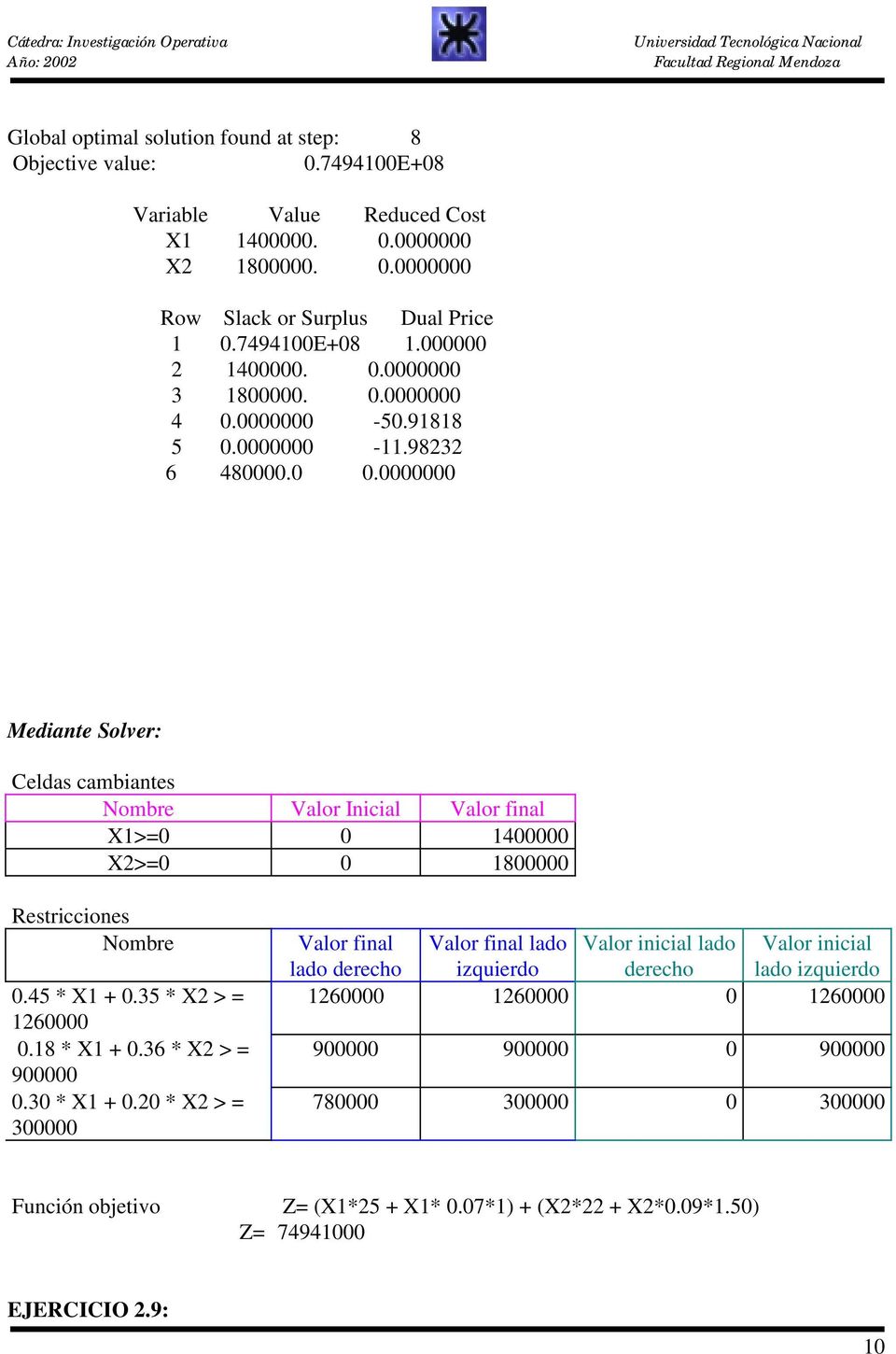 0000000 Mediante Solver: Celdas cambiantes Nombre Valor Inicial Valor final X1>=0 0 1400000 X2>=0 0 1800000 Restricciones Nombre 0.45 * X1 + 0.35 * X2 > = 1260000 0.18 * X1 + 0.36 * X2 > = 900000 0.