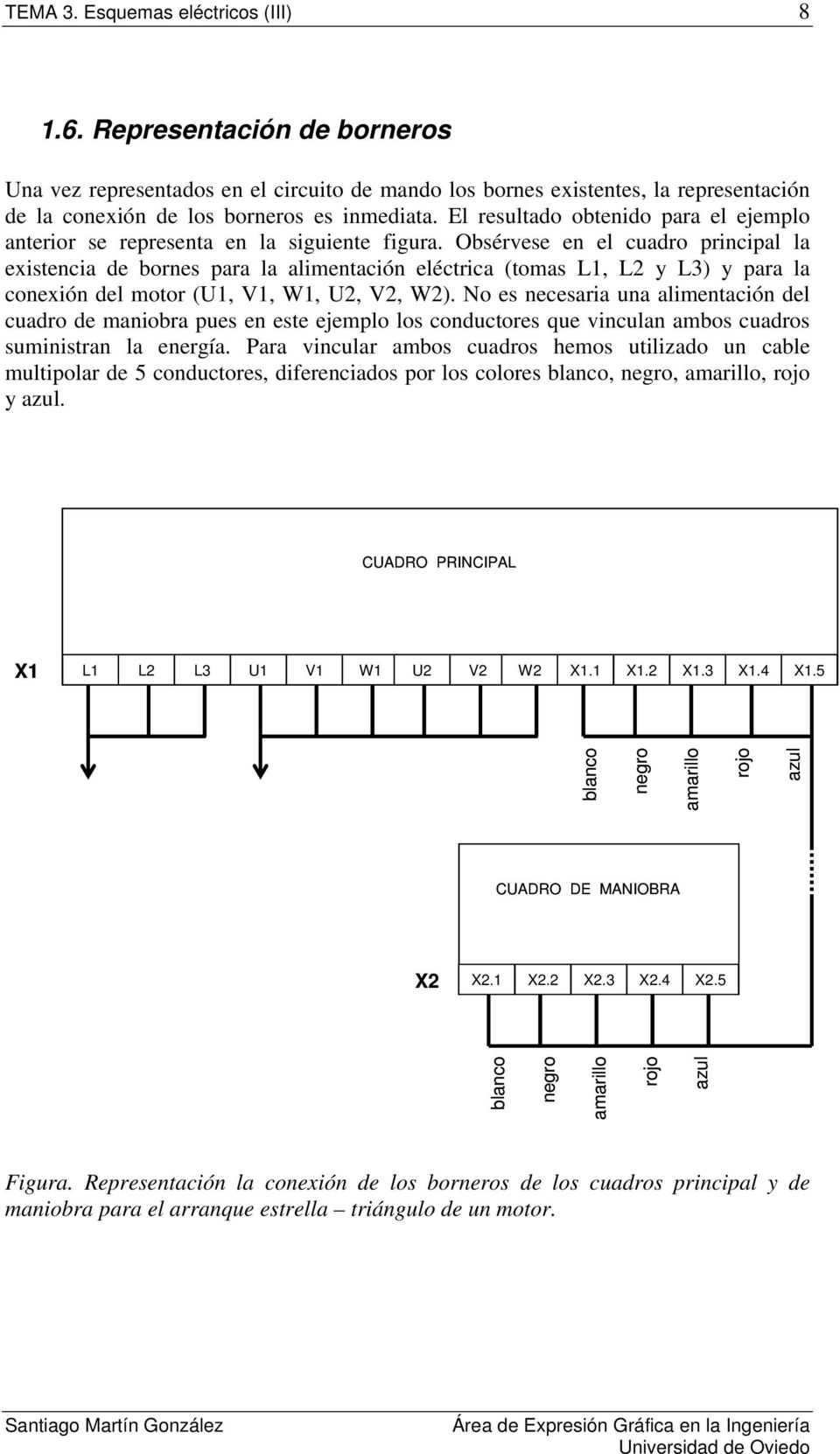 Obsérvese en el cuadro principal la existencia de bornes para la alimentación eléctrica (tomas L1, L2 y L3) y para la conexión del motor (U1, V1, W1, U2, V2, W2).