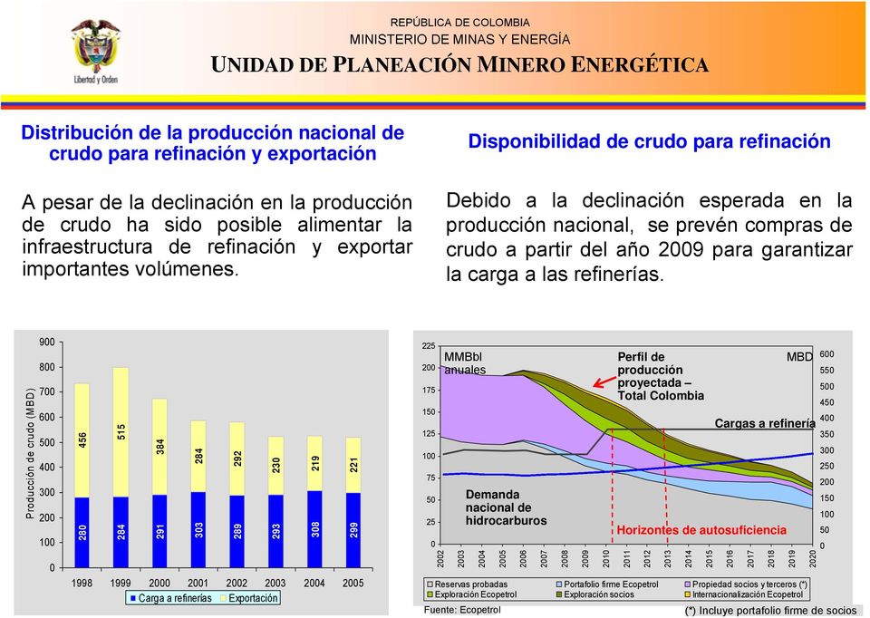 Disponibilidad de crudo para refinación Debido a la declinación esperada en la producción nacional, se prevén compras de crudo a partir del año 2009 para garantizar la carga a las refinerías.