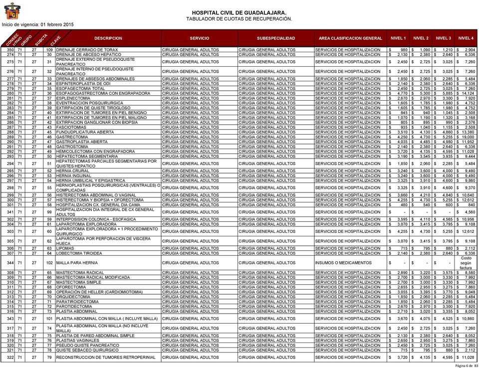 INTERNO DE PSEUDOQUISTE PANCREATICO CIRUGIA GENERAL ADULTOS CIRUGIA GENERAL ADULTOS $ 2,450 $ 2,725 $ 3,025 $ 7,260 277 71 27 33 DRENAJES DE ABSESOS ABDOMINALES CIRUGIA GENERAL ADULTOS CIRUGIA