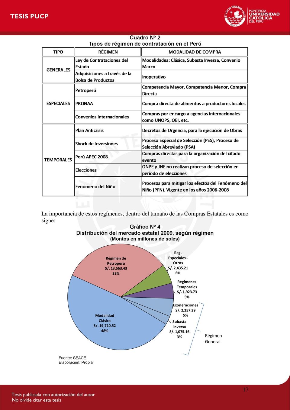 Régimen de Petroperú S/. 13,563.43 33% Reg. Especiales - Otros S/. 2,435.21 6% Regímenes Temporales S/. 1,923.