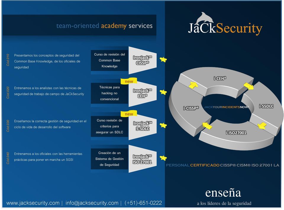 Entrenamos a los analistas con las técnicas de seguridad de trabajo de campo de JaCkSecurity Técnicas para hacking no convencional new Ironjack CEH i-ceh Enseñamos la correcta gestión de seguridad en