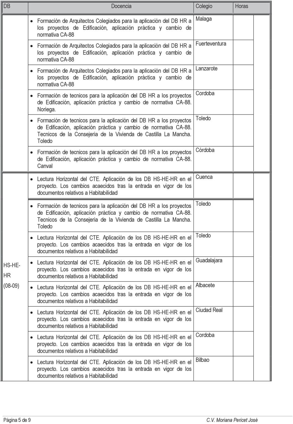 Tecnicos de la Consejeria de la Vivienda de Castilla La Mancha. de Edificación, aplicación práctica y cambio de.