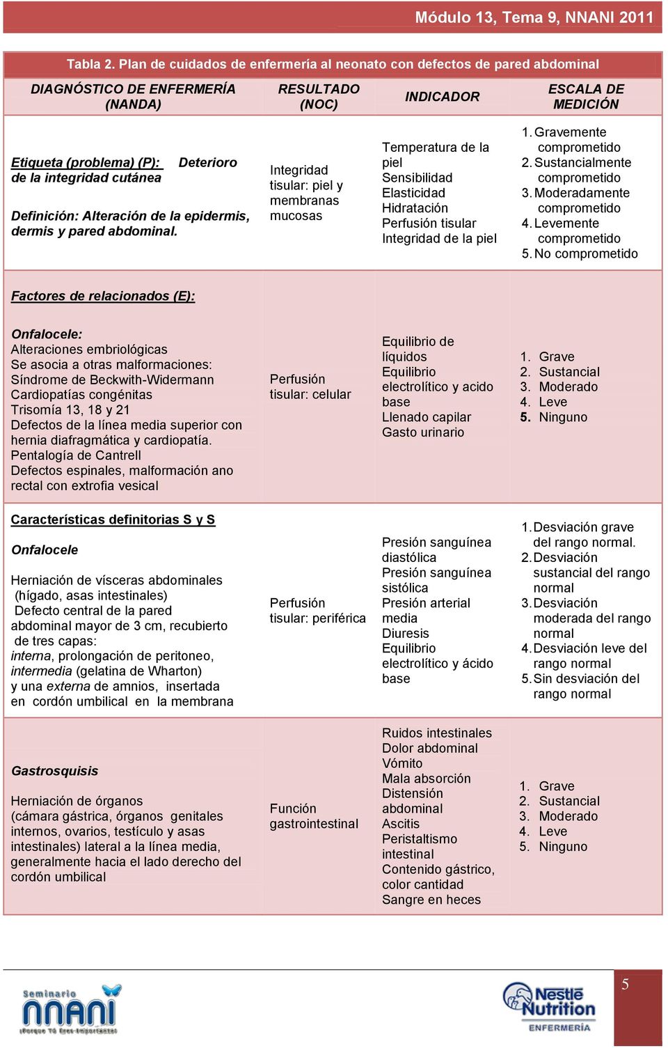 cutánea Deterioro Definición: Alteración de la epidermis, dermis y pared abdominal.