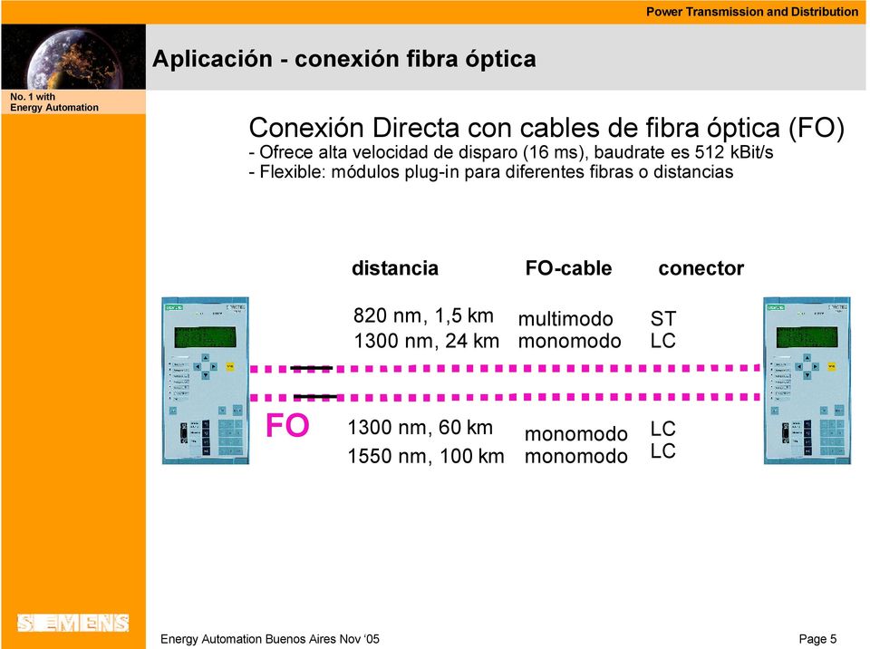 diferentes fibras o distancias distancia FO-cable conector 820 nm, 1,5 km 1300 nm, 24 km