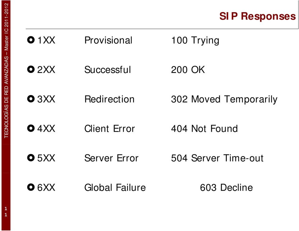 Temporarily 4XX Client Error 404 Not Found 5XX