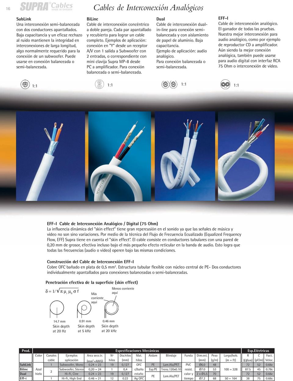 Puede usarse en conexión balanceada o semi-balanceada. BiLine Cable de interconexión concéntrico a doble pareja. Cada par apantallado y recubierto para lograr un cable completo.