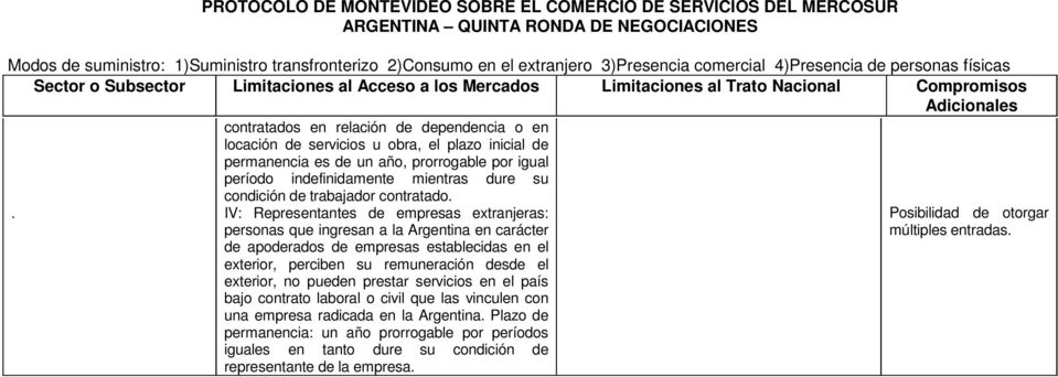 . IV: Representantes de empresas extranjeras: personas que ingresan a la Argentina en carácter de apoderados de empresas establecidas en el exterior, perciben su remuneración