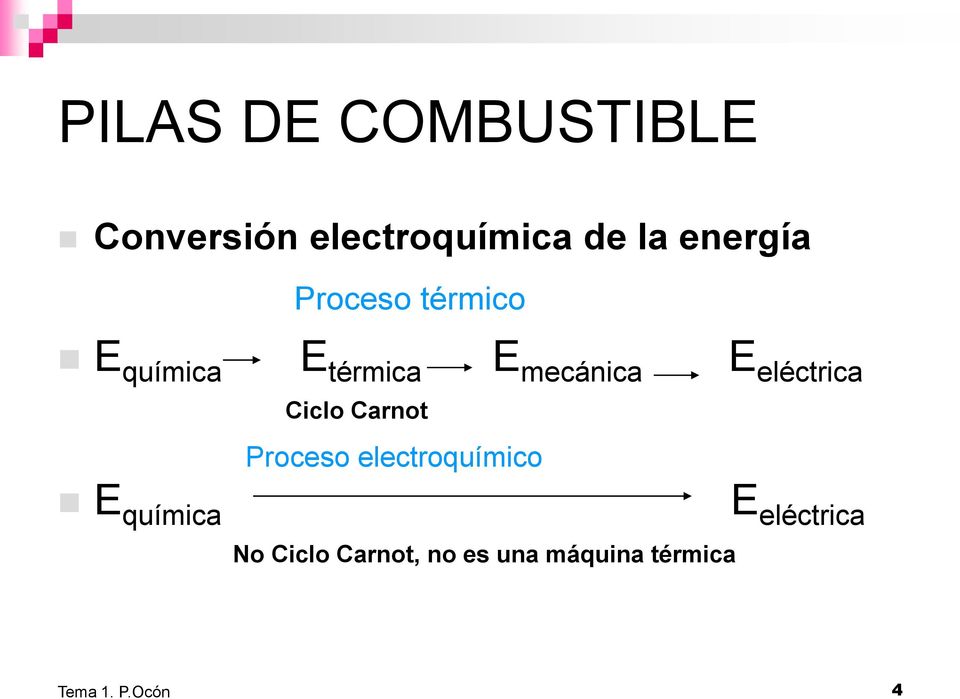 Ciclo Carnot Proceso electroquímico E química E