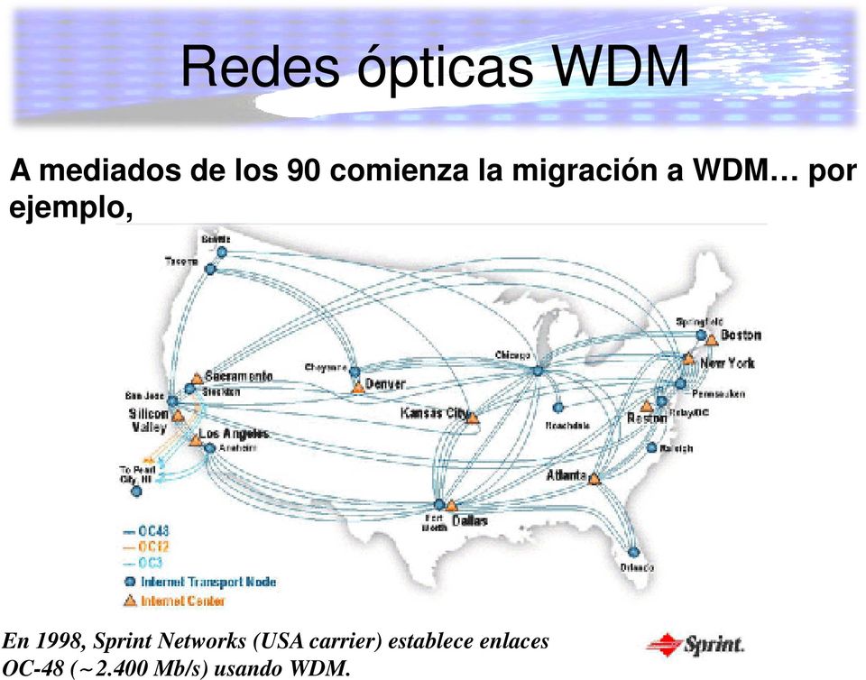 En 1998, Sprint Networks (USA carrier)