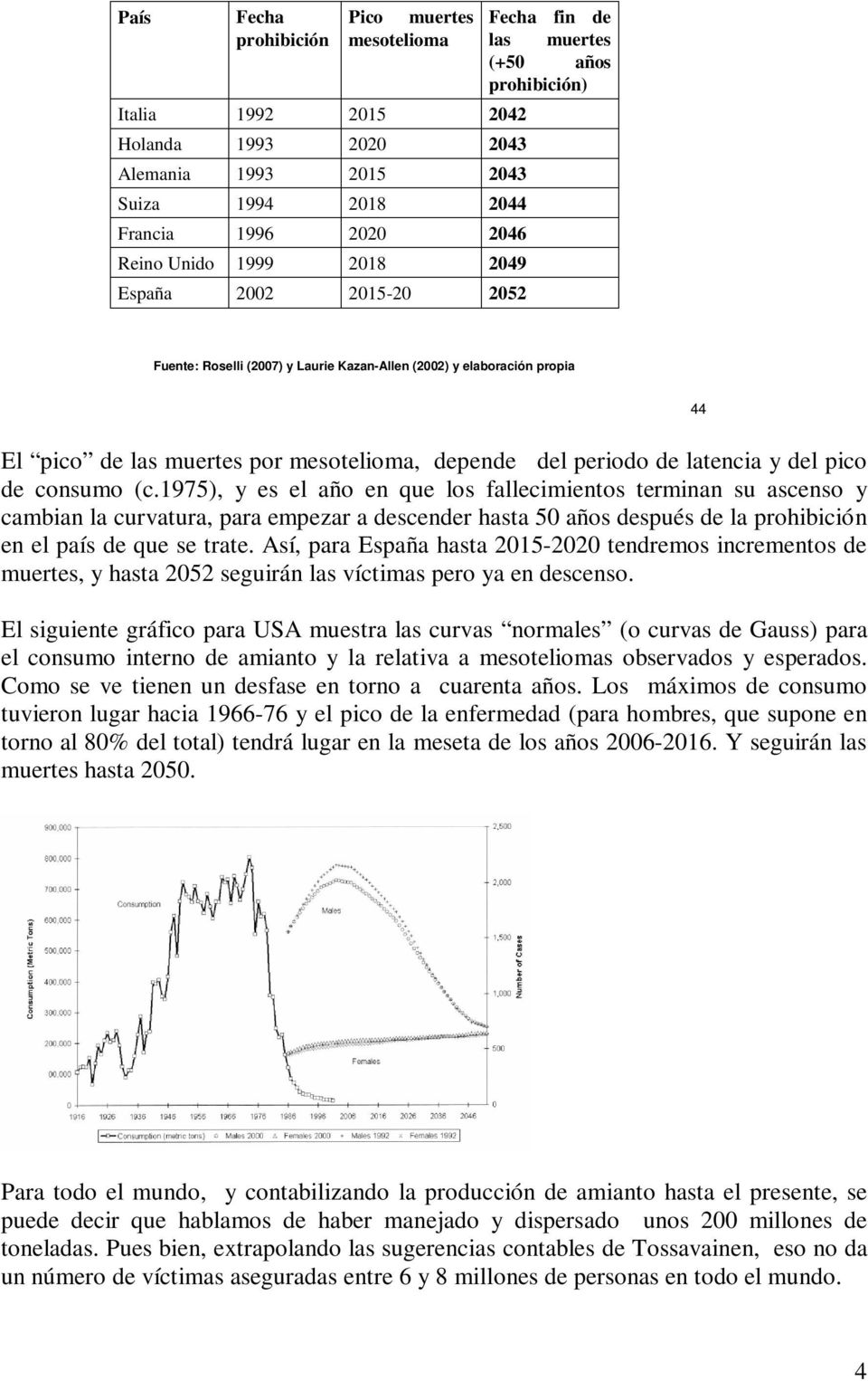 periodo de latencia y del pico de consumo (c.