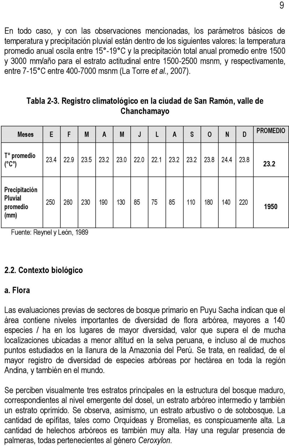 Tabla 2-3. Registro climatológico en la ciudad de San Ramón, valle de Chanchamayo Meses E F M A M J L A S O N D PROMEDIO T promedio ( C ) 23.4 22.9 23.5 23.2 23.0 22.0 22.1 23.2 23.2 23.8 24.4 23.