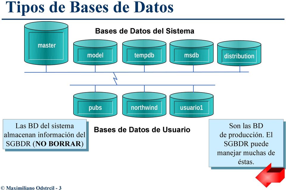 información del del SGBDR (NO (NO BORRAR) Bases de Datos de Usuario Son Son las