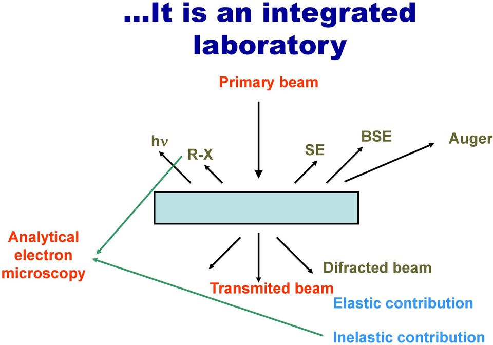 electron microscopy Difracted beam